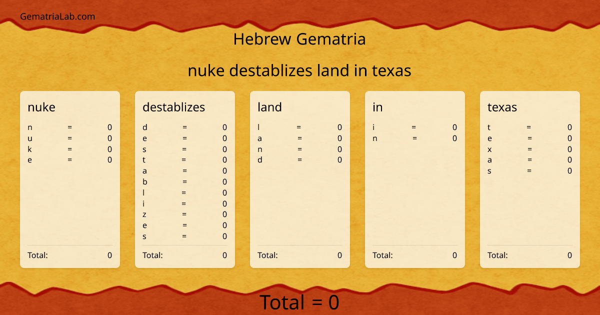 nuke destablizes land in texas in hebrew Gematria